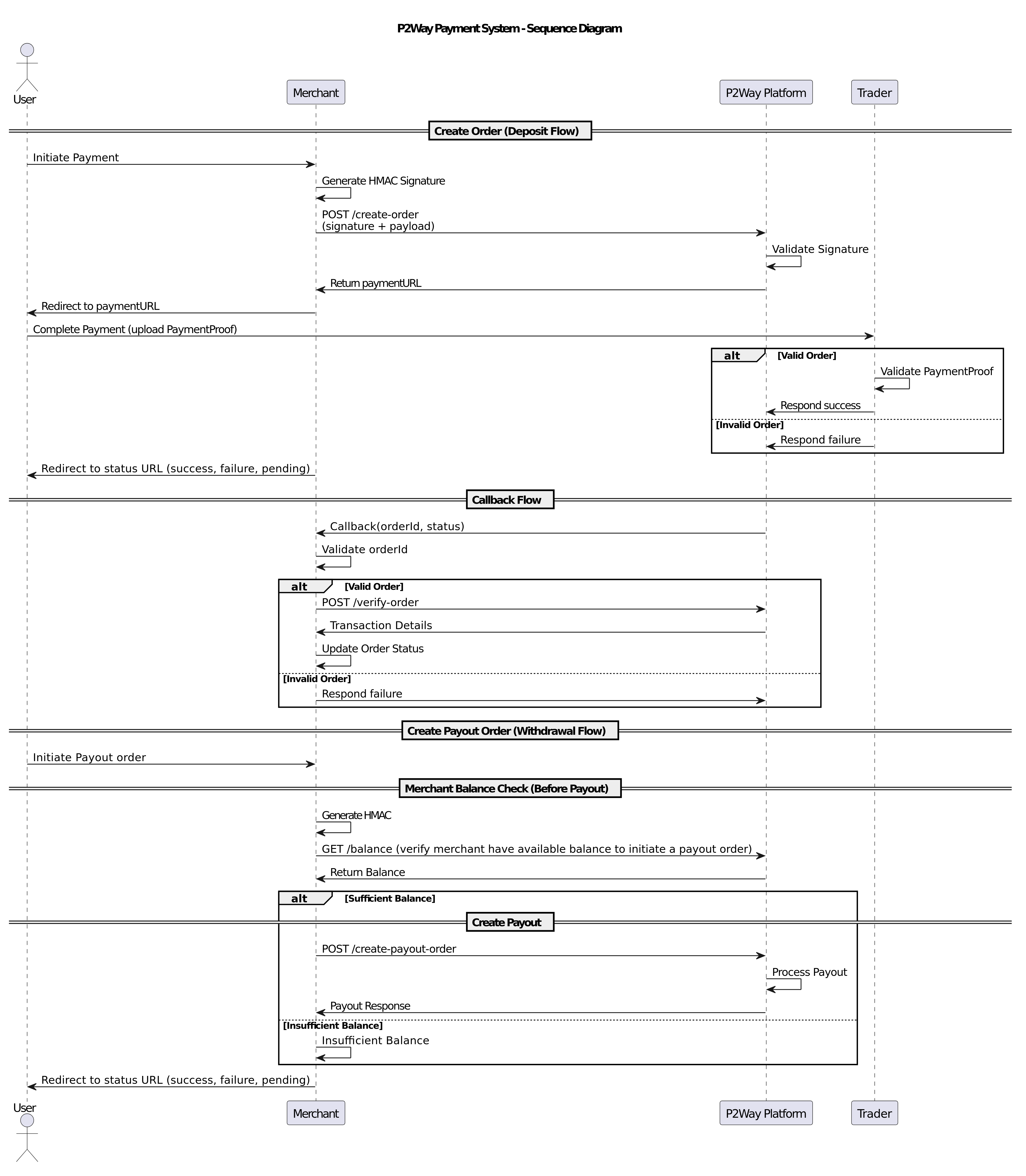 Payorb Payment System Sequence Diagram
